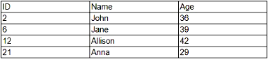 FC0-U71: CompTIA Tech+ question 2