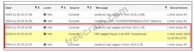 Fortinet NSE 6 - FortiClient EMS 7.4 Administrator question 3