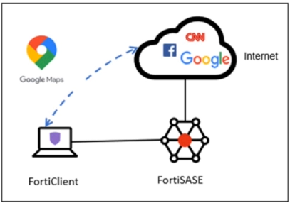 Fortinet FCSS - FortiSASE 23 Administrator question 6