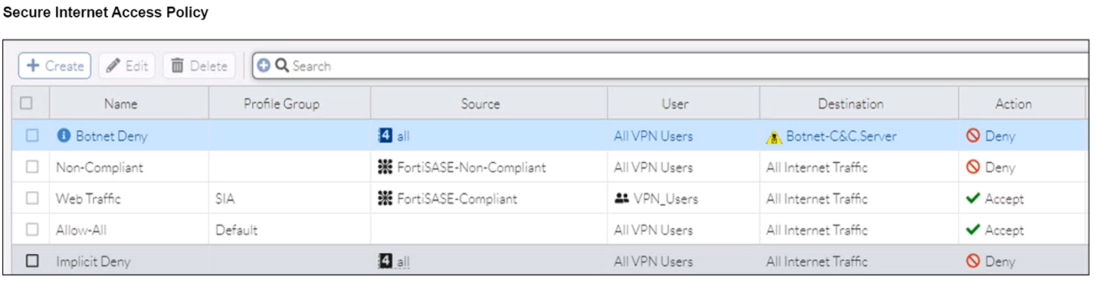 Fortinet FCSS - FortiSASE 23 Administrator question 8