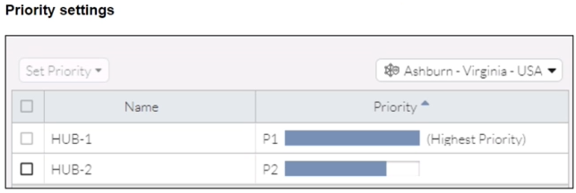 Fortinet FCSS - FortiSASE 23 Administrator question 4