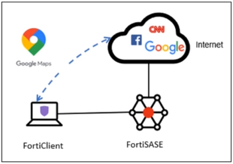 Fortinet FCSS - FortiSASE 24 Administrator question 4