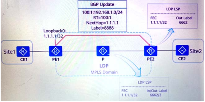 Huawei Certified ICT Professional - Datacom Advanced Routing & Switching Technology question 8
