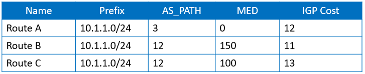 Huawei Certified ICT Professional - Datacom Advanced Routing & Switching Technology question 3