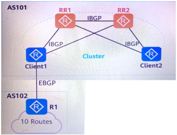 Huawei Certified ICT Professional - Datacom Advanced Routing & Switching Technology question 4