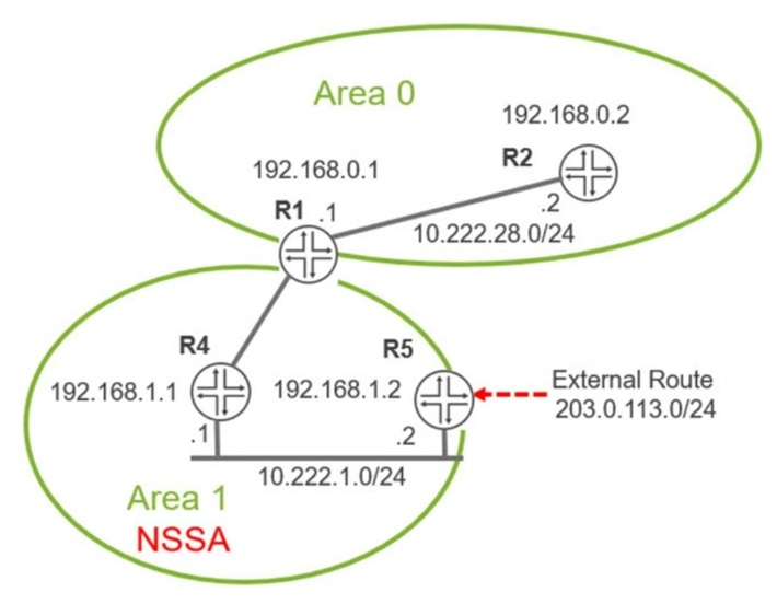 JN0-650: Enterprise Routing and Switching, Professional (JNCIP-ENT) question 8