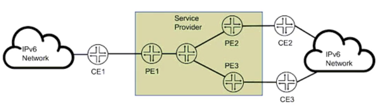 JN0-664: Service Provider Routing and Switching, Professional (JNCIP-SP) question 7
