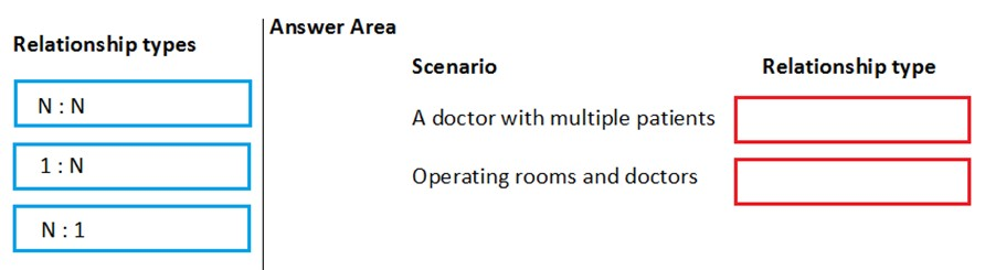 MB-200 question 6