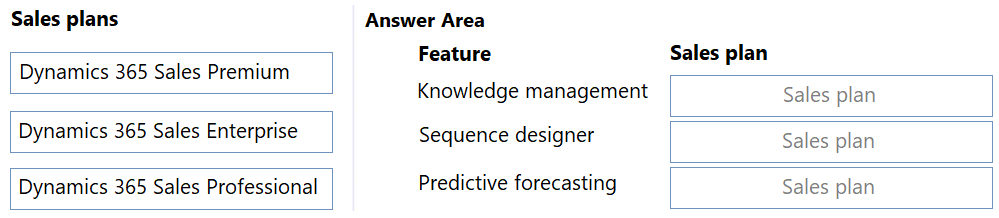 MB-210 question 9