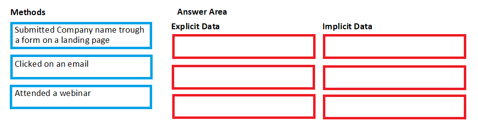 MB-220 question 5