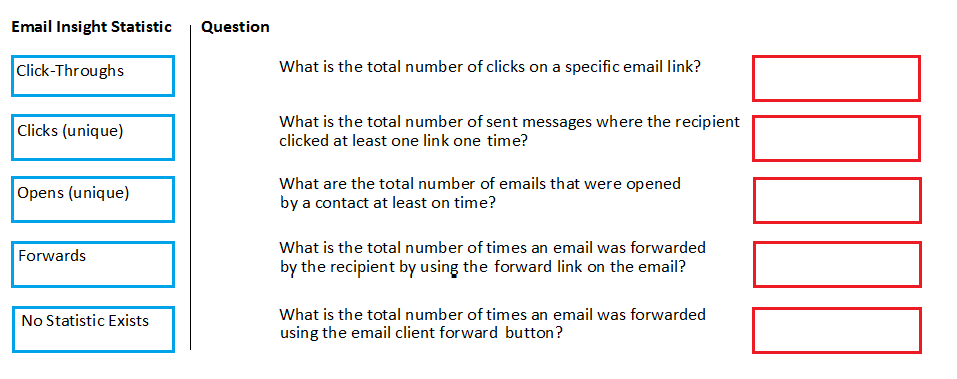 MB-220 question 7