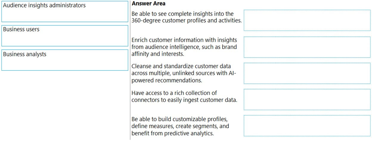 MB-260 question 9