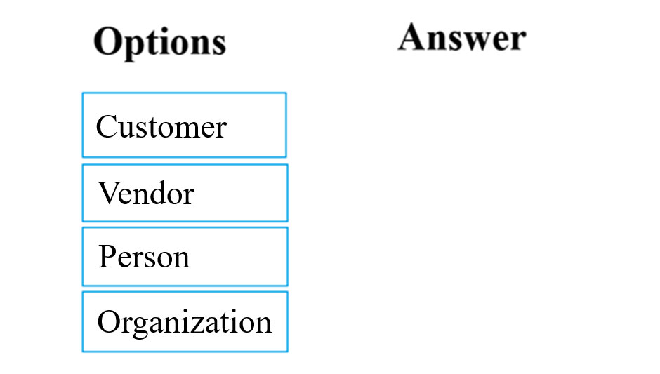MB-300 question 2