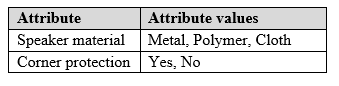 MB-320 question 2
