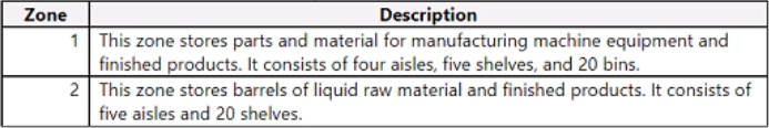 MB-335 question 1