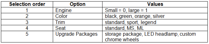 MB-335 question 2