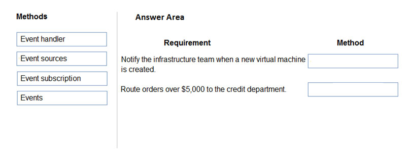 MB-400 question 2