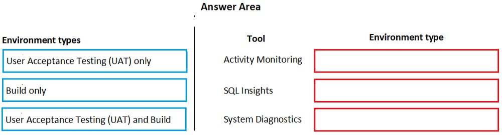 MB-500 question 3