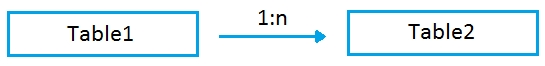 MB-500 question 4
