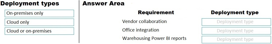 MB-700 question 10