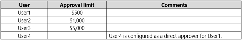 MB-800 question 3