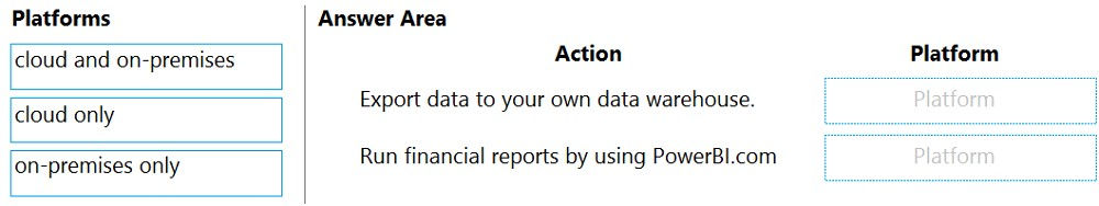 MB-901 question 9