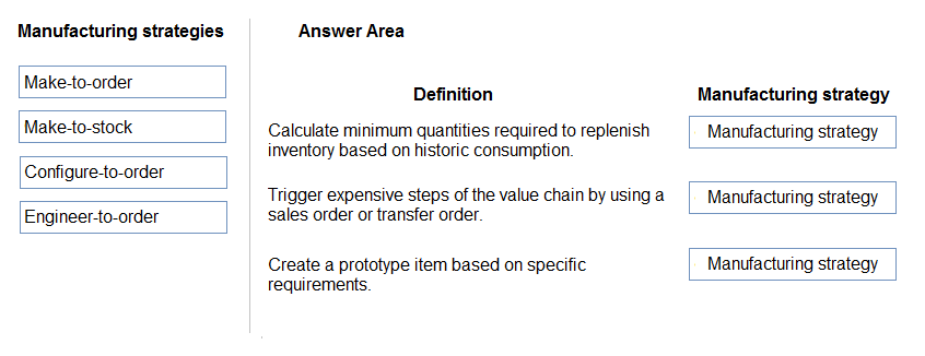 MB-920 question 1