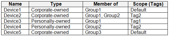 MD-102 question 1