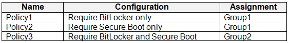 MD-102 question 1