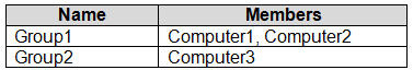 MD-102 question 9