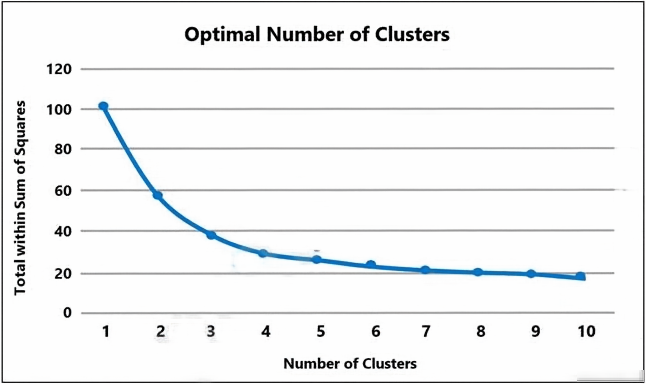 AWS Certified Machine Learning - Specialty question 5