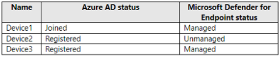 MS-101 question 5