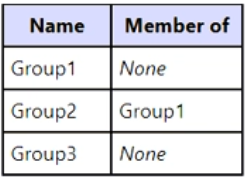 MS-101 question 8