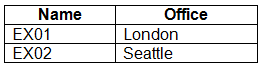 MS-200 question 3