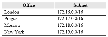 MS-200 question 8