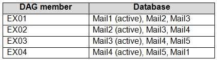 MS-200 question 10