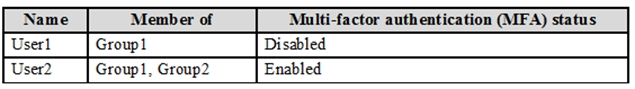 MS-500 question 5
