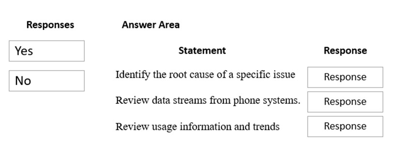 MS-740 question 6