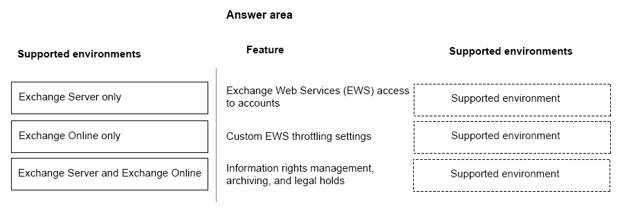 MS-900 question 8