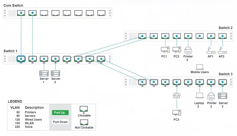 N10-009: CompTIA Network+ question 1