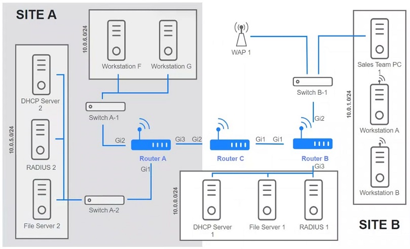 N10-009: CompTIA Network+ question 3