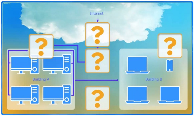 N10-009: CompTIA Network+ question 4
