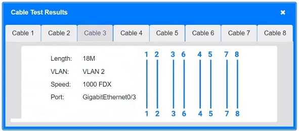 N10-009: CompTIA Network+ question 5