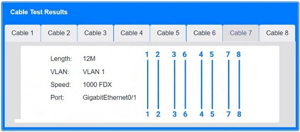 N10-009: CompTIA Network+ question 5