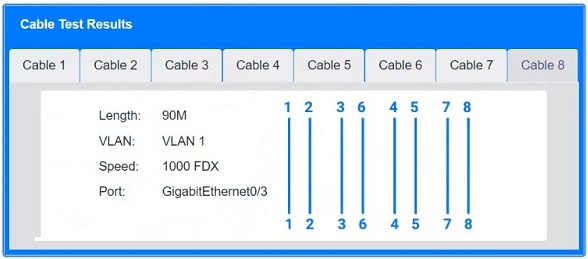 N10-009: CompTIA Network+ question 5