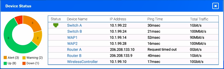 N10-009: CompTIA Network+ question 6
