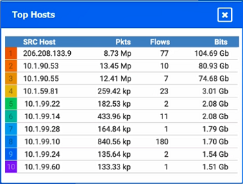 N10-009: CompTIA Network+ question 6