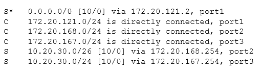 NSE4-5.4 question 9