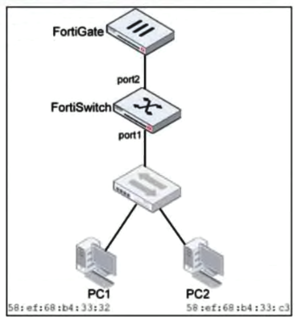 Fortinet NSE 5 - FortiSwitch 7.6 Administrator question 9