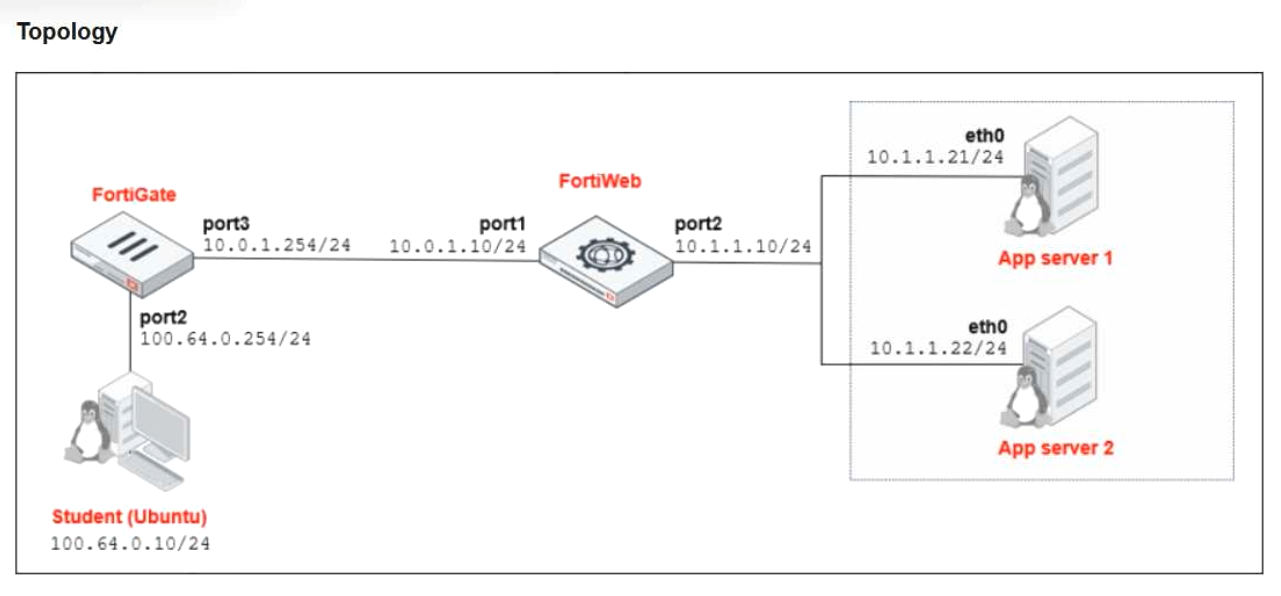 Fortinet NSE 5 - FortiWeb 8.0 Administrator question 1